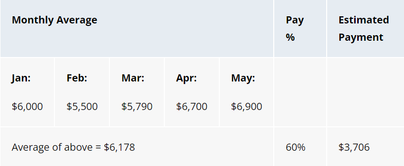 Hourly payment example